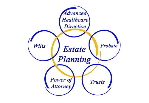 Estate Planning In New York